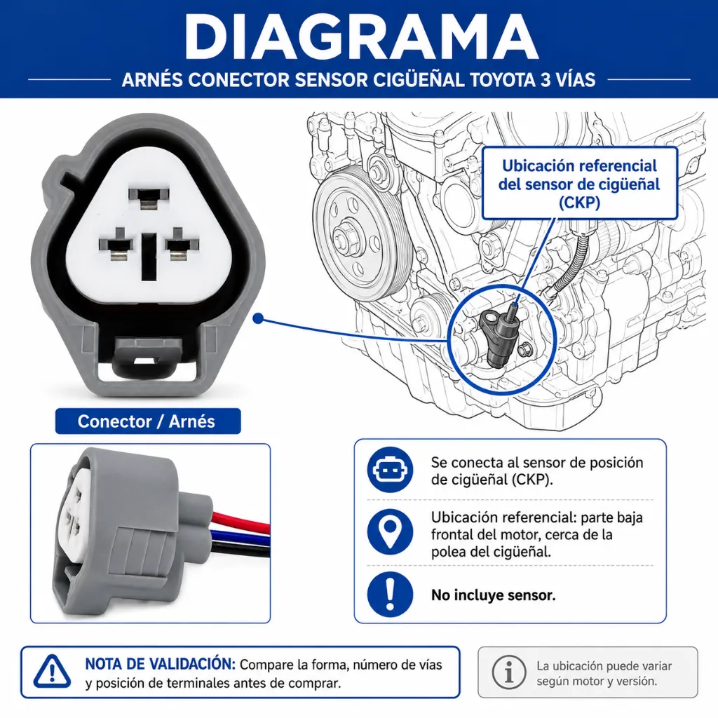 arnes-conector-sensor-cigueñal-DIAGRAMA DE USO.webp