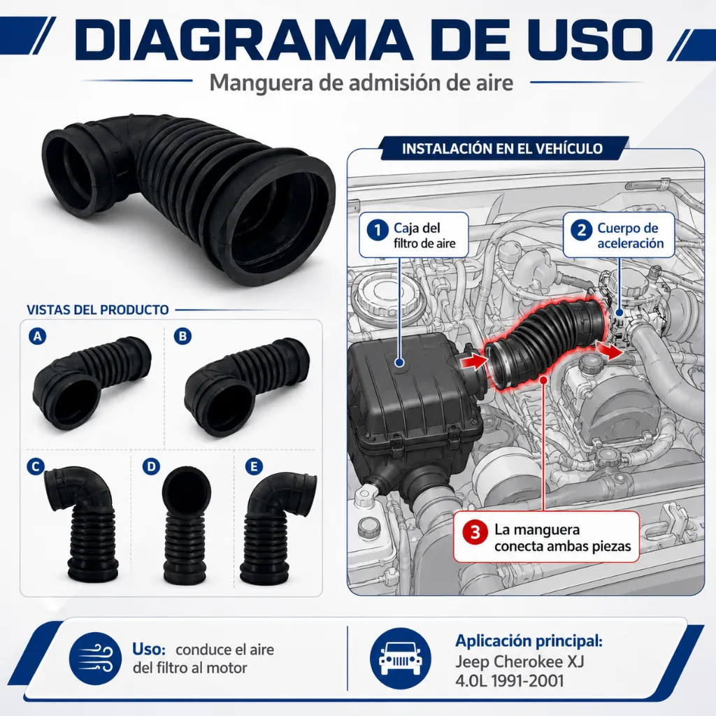 manguera-admision-aire-jeep-cherokee-DIAGRAMA DE USO.webp