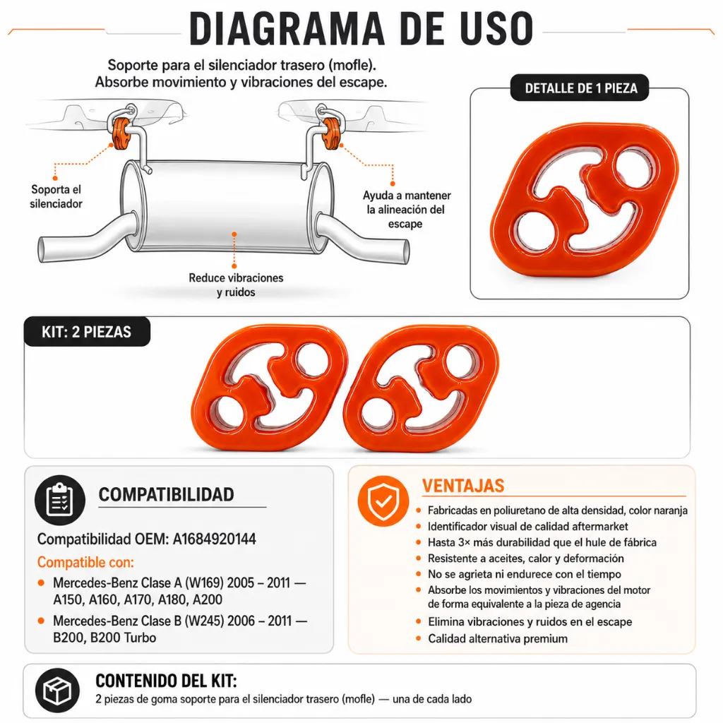 kit2gomas-poliuretano-naranja-soporte-escape-silenciador-mercedes-2005-2011-diagrama de uso.webp