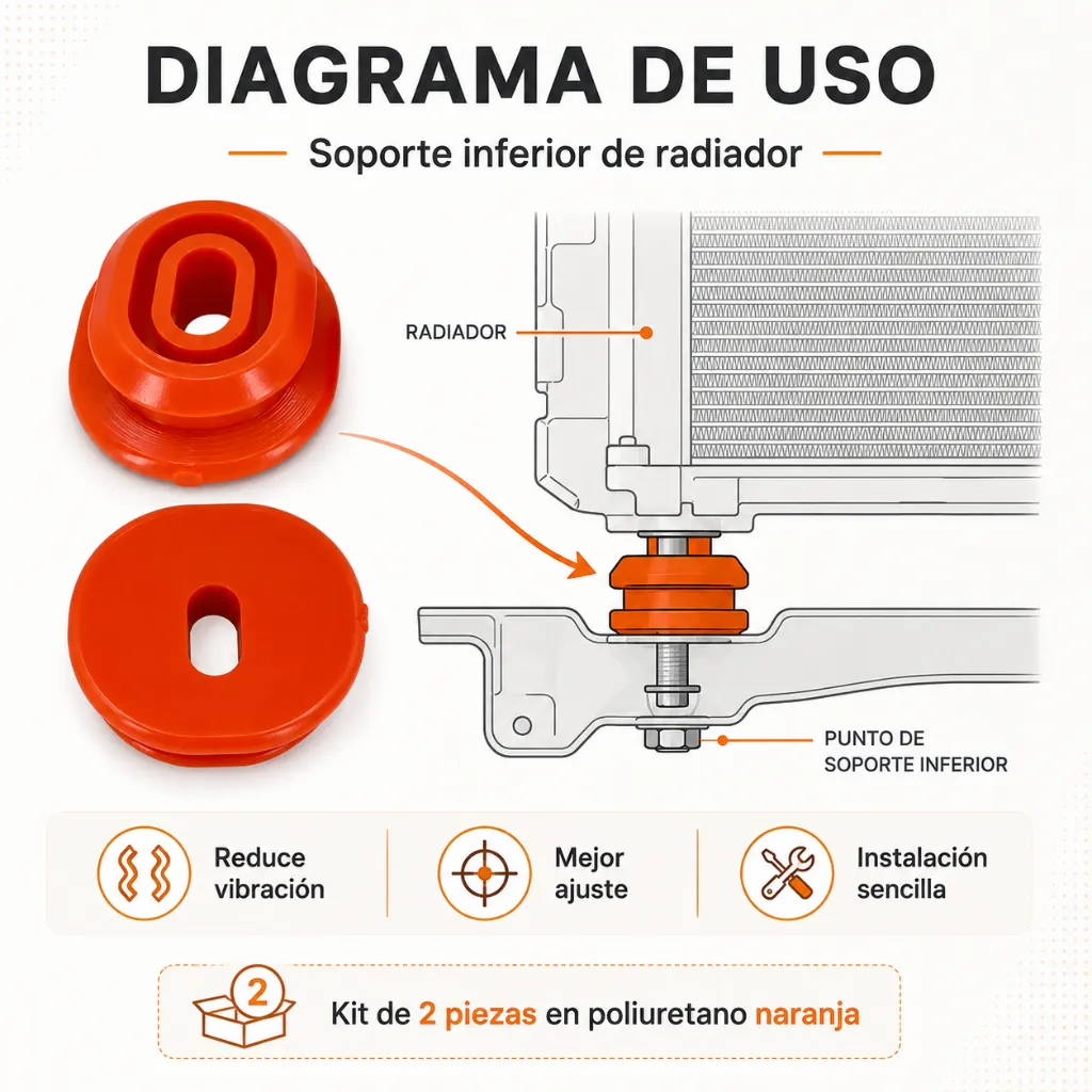 soporte-radiador-poliuretano-naranja-kit-perspectiva-seat-ibiza-diagrama de uso.webp