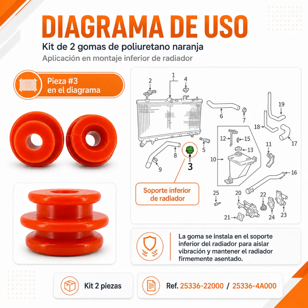 insulator-radiador-hyundai-atos-poliuretano-detalle-diagrama-de-uso.webp