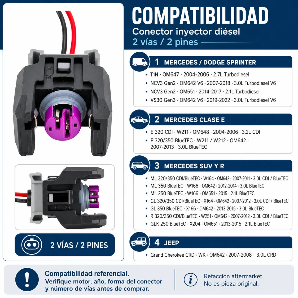 pigtail-conector-diesel-2-pines-vista-posterior-om642-om651-compatibilidad.webp