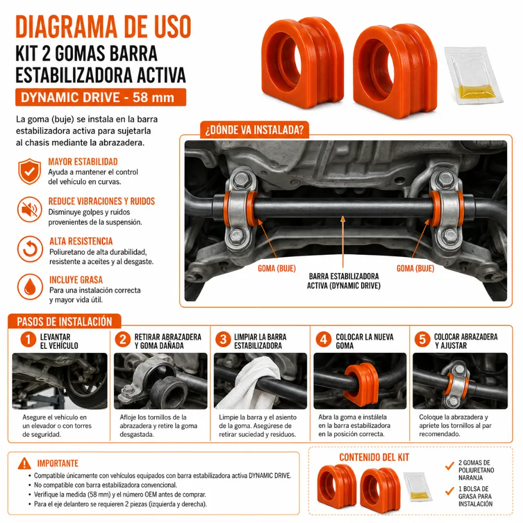 goma-estabilizadora-bmw-dynamic-drive-58mm-poliuretano-naranja-kit-2-piezas-par1-diagrama-de-uso.webp