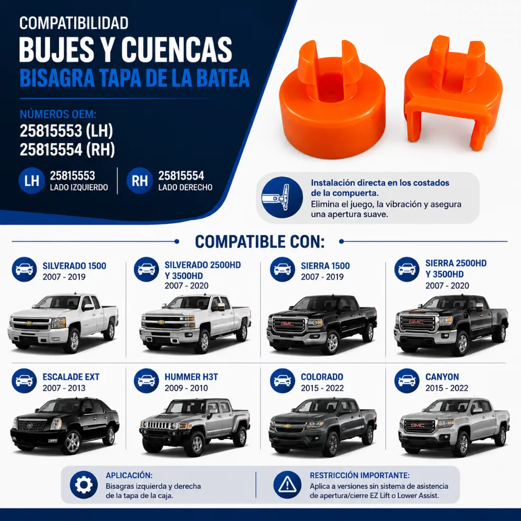 compatibilidad-buje-bisagra-batea-colorado-canyon-avalanche-poliuretano-naranja.webp
