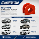 comparativa-goma-hule-vs-poliuretano-naranja-estabilizadora-gm.webp