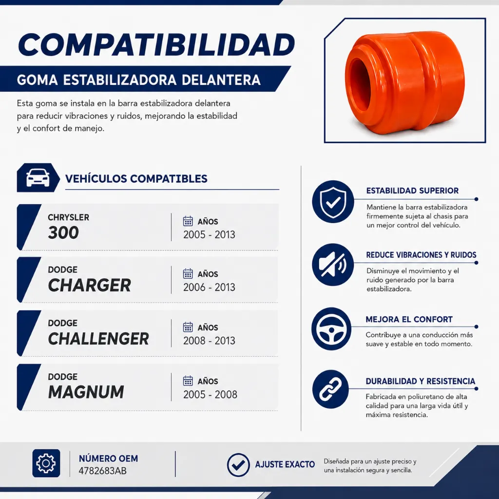 goma-estabilizadora-delantera-chrysler-300-charger-challenger-magnum-compatibilidad.webp