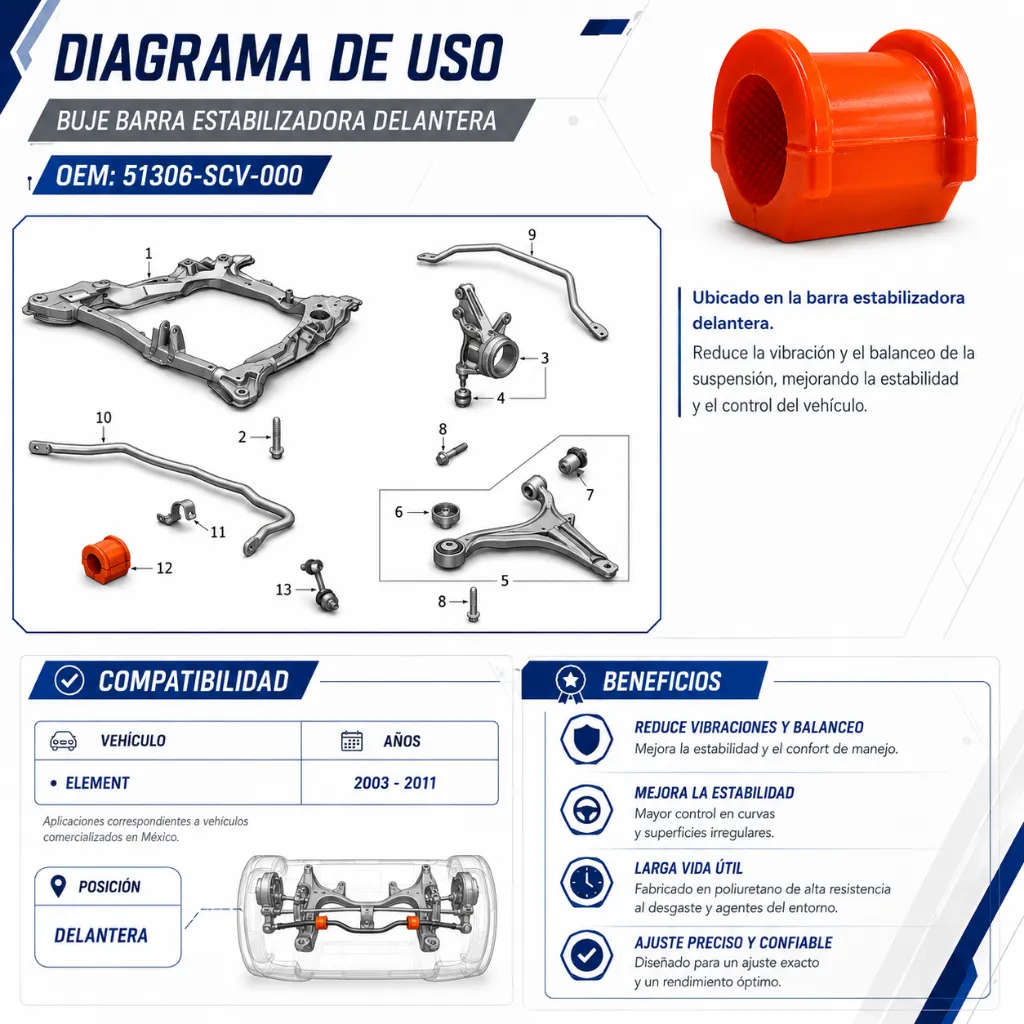 instalacion-goma-estabilizadora-delantera-honda-element.webp