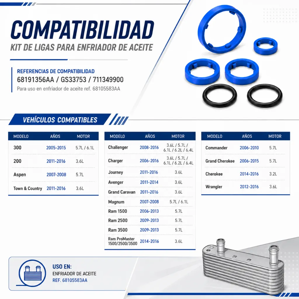 ligas-azules-medianas-28mm-kit-enfriador-aceite-dodge-jeep.webp