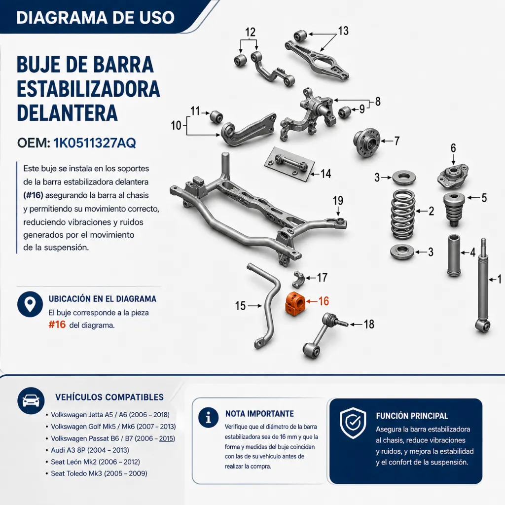 diagrama-instalacion-goma-barra-estabilizadora-trasera-vw-jetta-bora-tiguan.webp