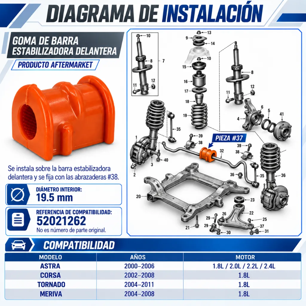 diagrama-instalacion-goma-estabilizadora-delantera-poliuretano-naranja.webp