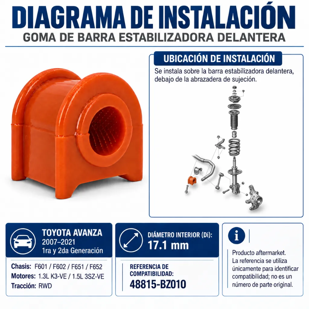 diagrama-instalacion-goma-estabilizadora-toyota-avanza.webp