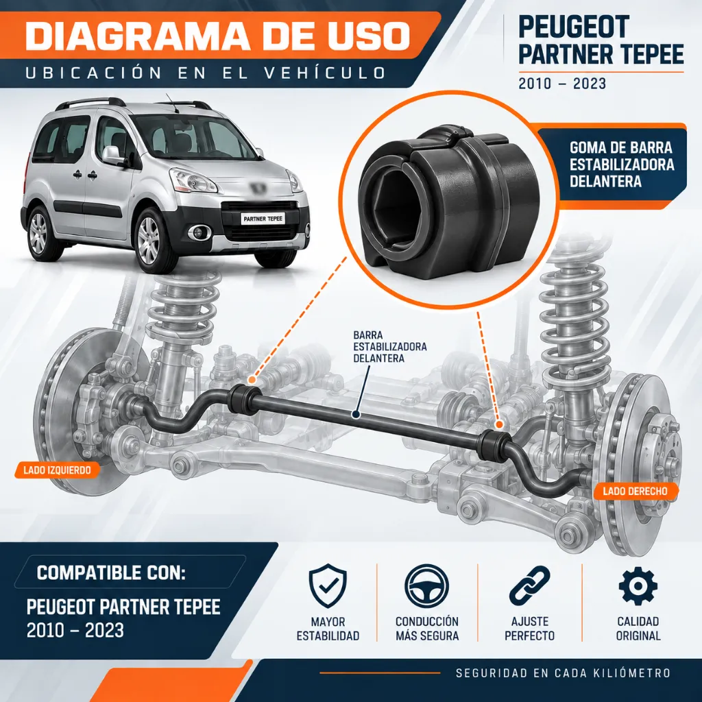 flyer-diagrama-instalacion-goma-estabilizadora-partner-tepee.webp