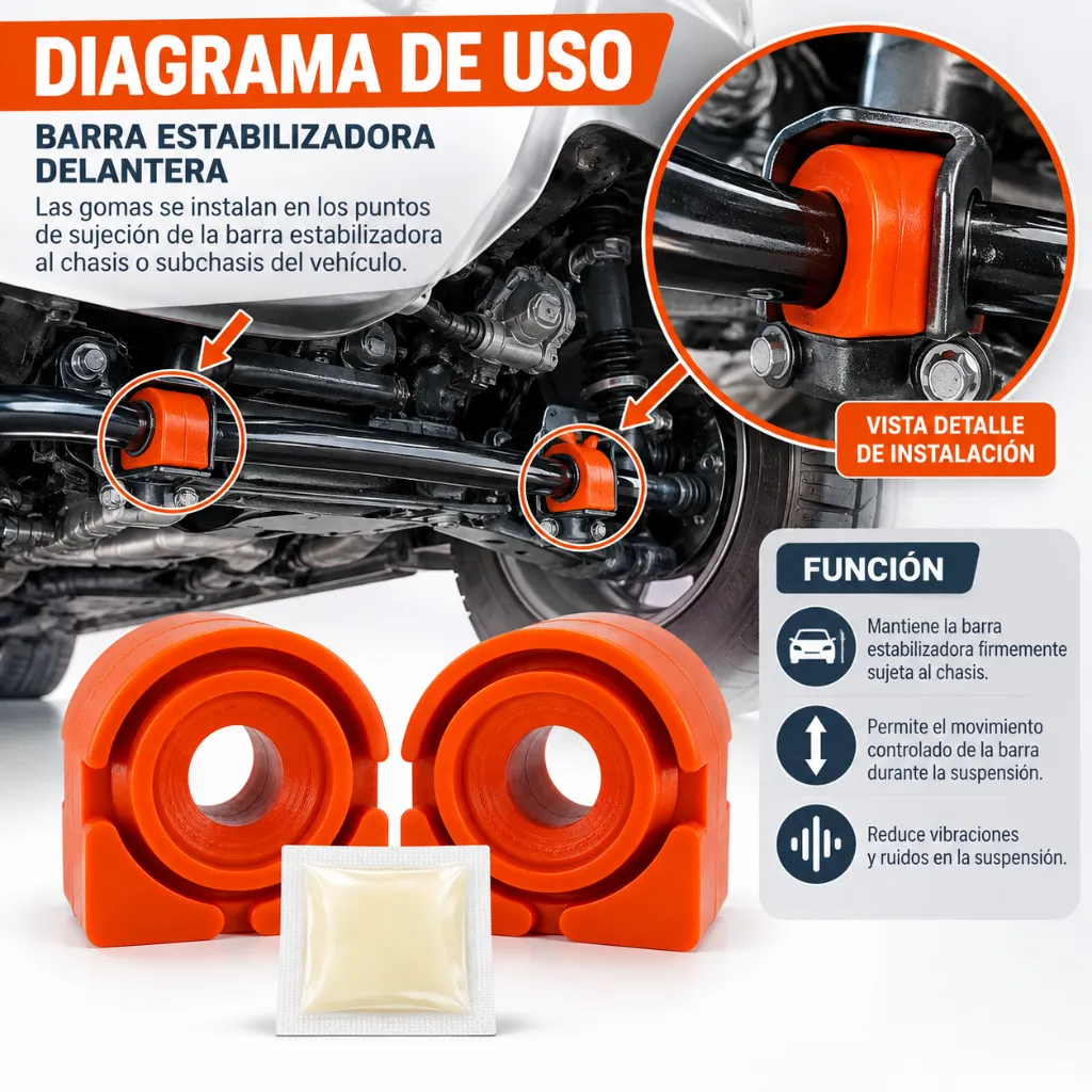 gomas-barra-estabilizadora-dodge-neon-2017-2020-poliuretano.webp