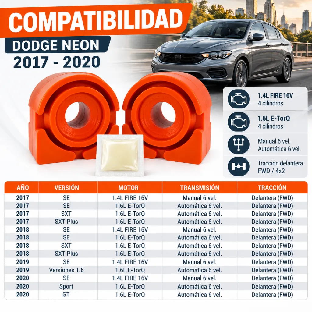gomas-barra-estabilizadora-dodge-neon-2017-2020-poliuretano.webp