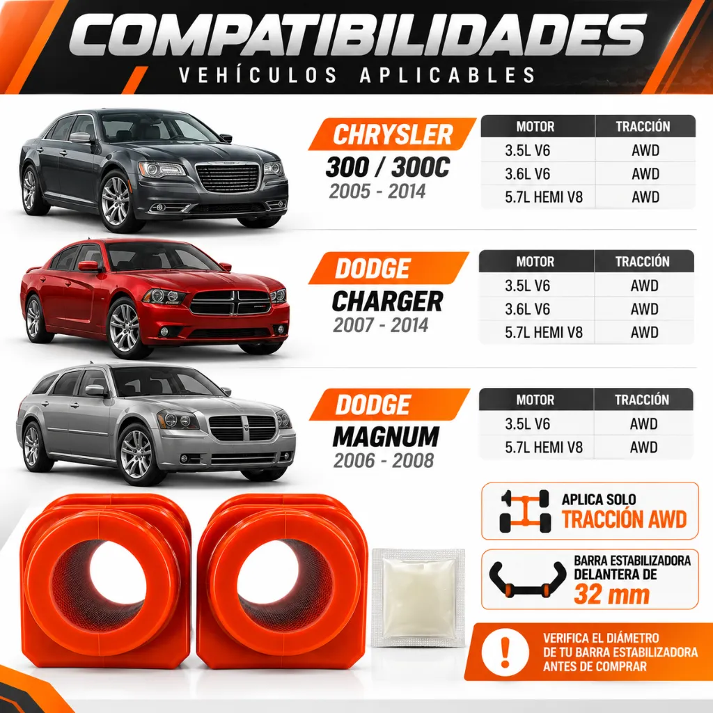 kit-2-gomas-barra-estabilizadora-delantera-chrysler-300-awd-32mm-poliuretano.webp