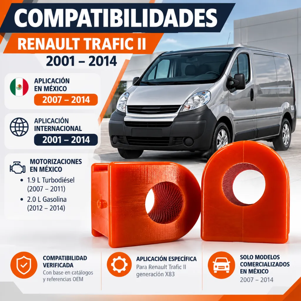goma-barra-estabilizadora-renault-trafic-22-5mm.webp