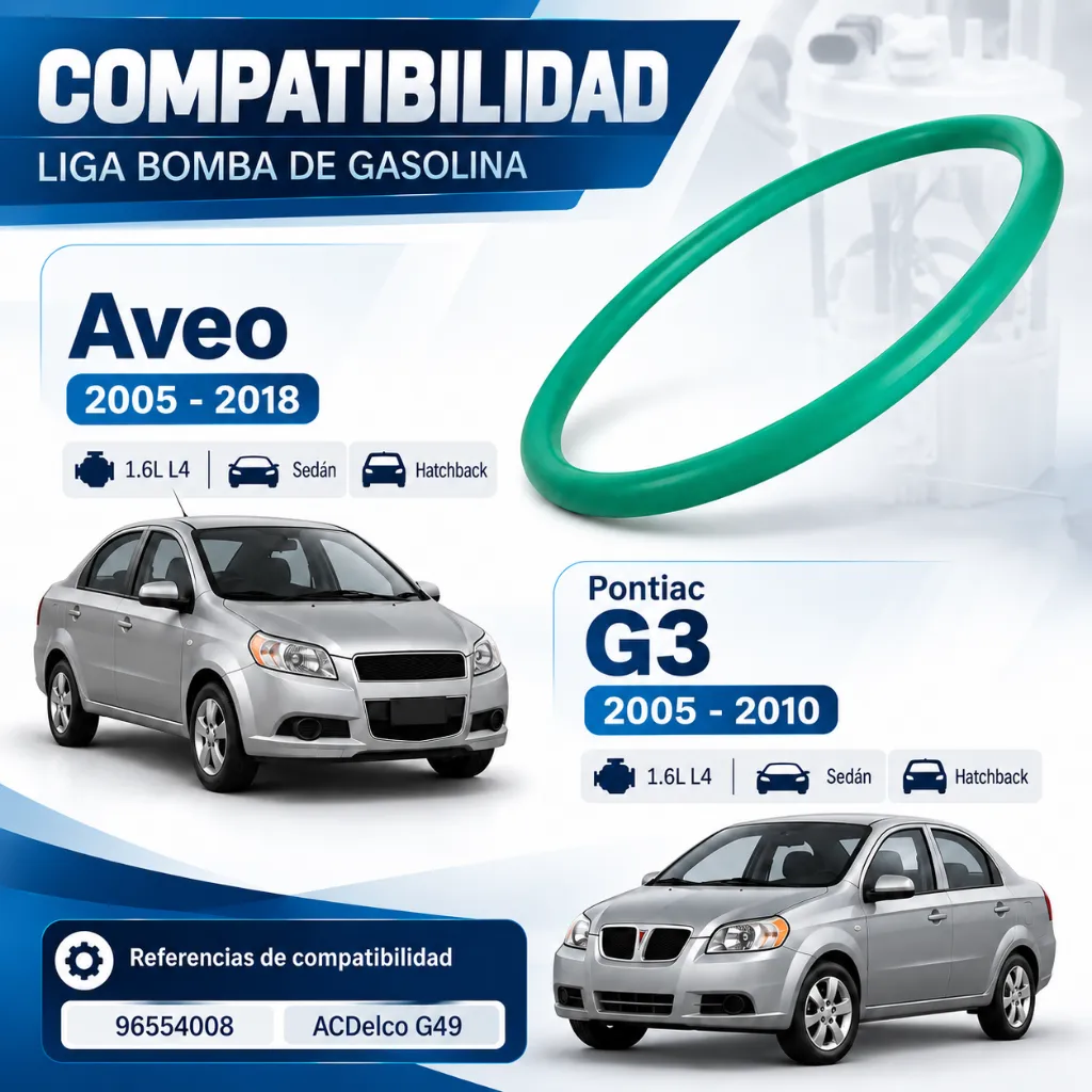 Infografía de compatibilidad Aveo y Pontiac G3.webp