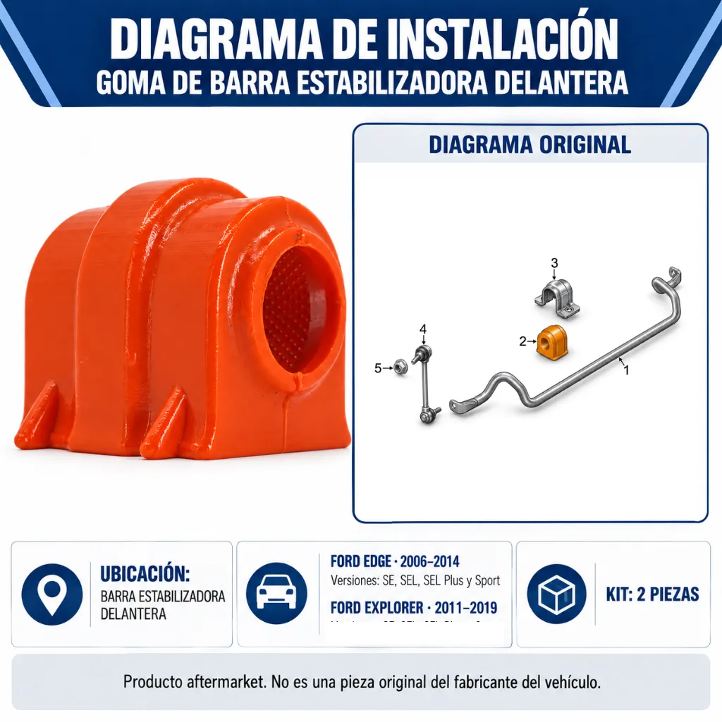 diagrama-instalacion-gomas-barra-estabilizadora-delantera-poliuretano-naranja-ford-edge-explorer.webp