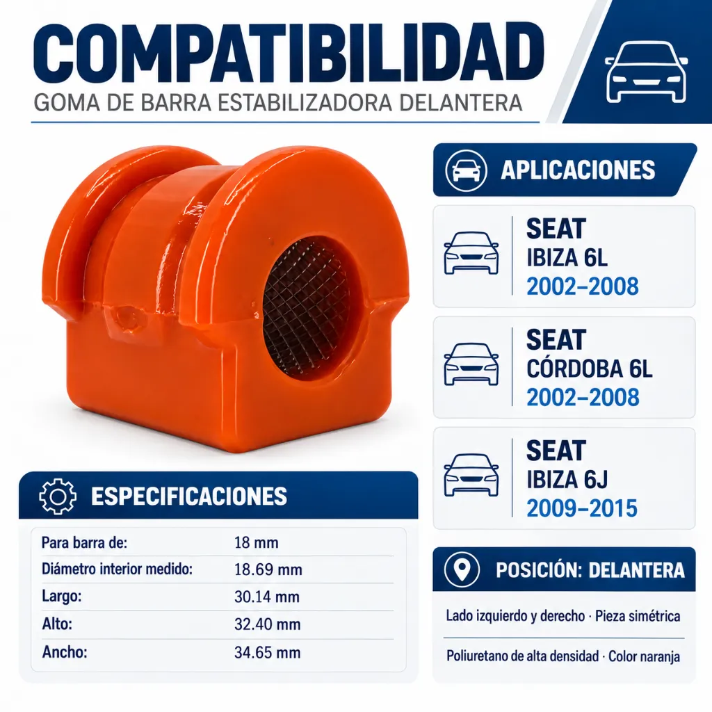 compatibilidad-goma-estabilizadora-seat-ibiza-6l-6j-cordoba-barra-18mm.webp