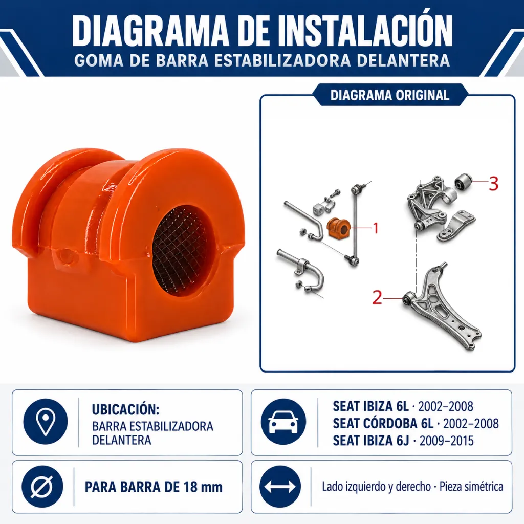 diagrama-instalacion-goma-barra-estabilizadora-delantera-seat-ibiza-cordoba-18mm.webp